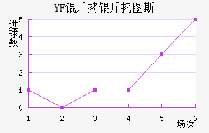 YF ����ͼ˹��������������