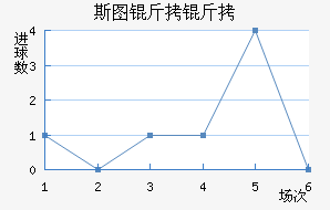 ˹ͼ���ؽ�������������