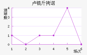 ¬��ŵ��������������