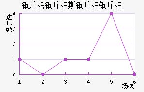 ����˹������������������