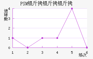 PSM��������������������