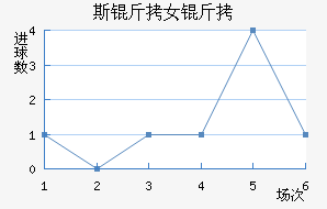 ˹����ά����Ů���������������