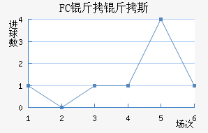 FC����˹��������������