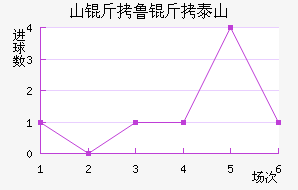 ɽ��³��̩ɽ��������������