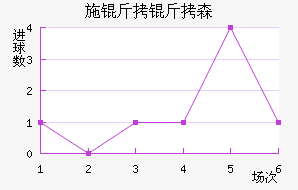 ʩ����ɭ��������������