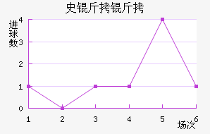 ʷ������ӽ�������������