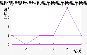 �µ���άҲ������ӽ�������������