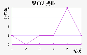 �Ǵ�̽�������������