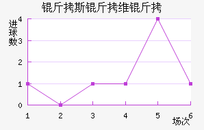 ��˹��ά����������������