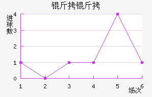 ������������������