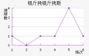 ����˹��������������