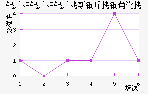 ������˹���Ƕӽ�������������