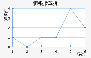 ʨ�Ӹ۽�������������