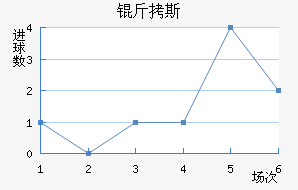 ��˹��������������