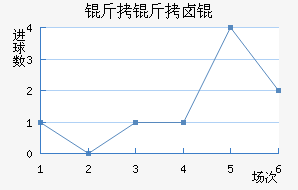 ����±���������������