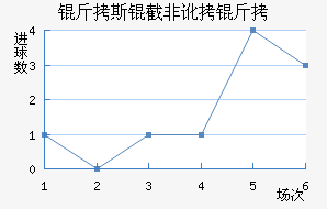 ��˹�طǶ��½�������������