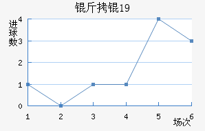 ���U19��������������