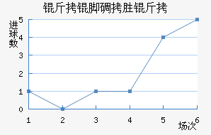 ���ŵ�ʤ����������������