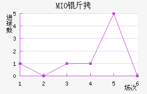 MIO�ݽ��Ϻ���������������