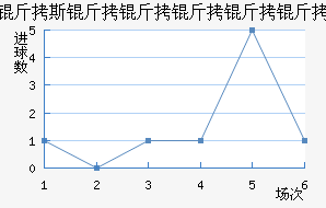 ��˹�����������������������