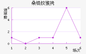 ɣ�º�ɭ��������������