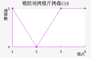 �²���ɭU19��������������