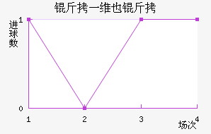 ��һάҲ�ɽ�������������