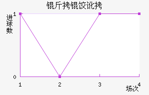 ���ȶ���������������