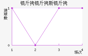 ����˹����������������