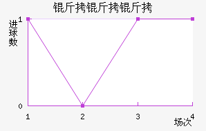 ��������������������