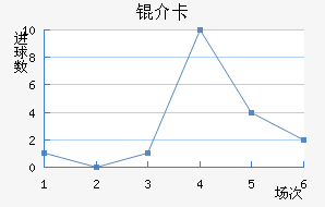 �鿨��������������