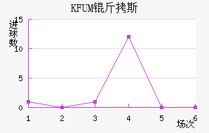 KFUM��˹���½�������������