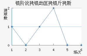 �׶��ٿ���˹��������������