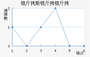 ��˹���ǽ�������������