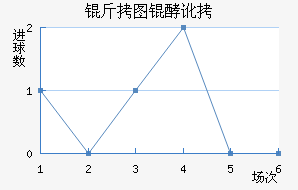 ��ͼ�Ͷ���������������