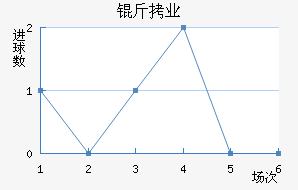 ���Ͻ�ҵ��������������