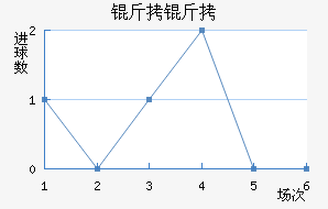 ���ͽ�������������