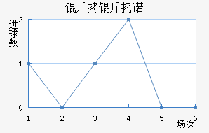 ������ŵ�˽�������������