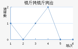 ����Ǣ��������������