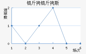 ����˹��������������