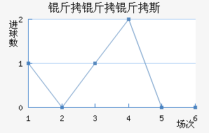 ������˹��������������