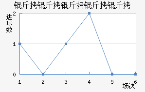 ���������ؽ�������������