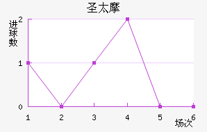 ʥ̫Ħ��������������