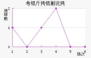 ϣ���˶���������������