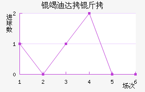 �ߵϴ��ӽ�������������