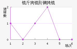 ���׵�ǽ�������������