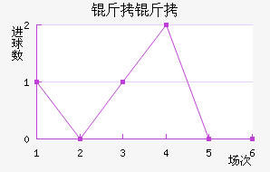 ���½�������������