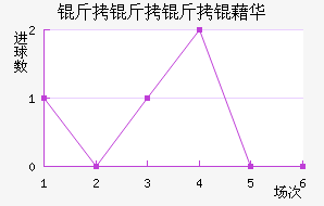 �������廪��������������