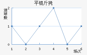 ƽ����������������