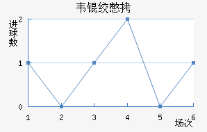 Τ�ʱȽ�������������